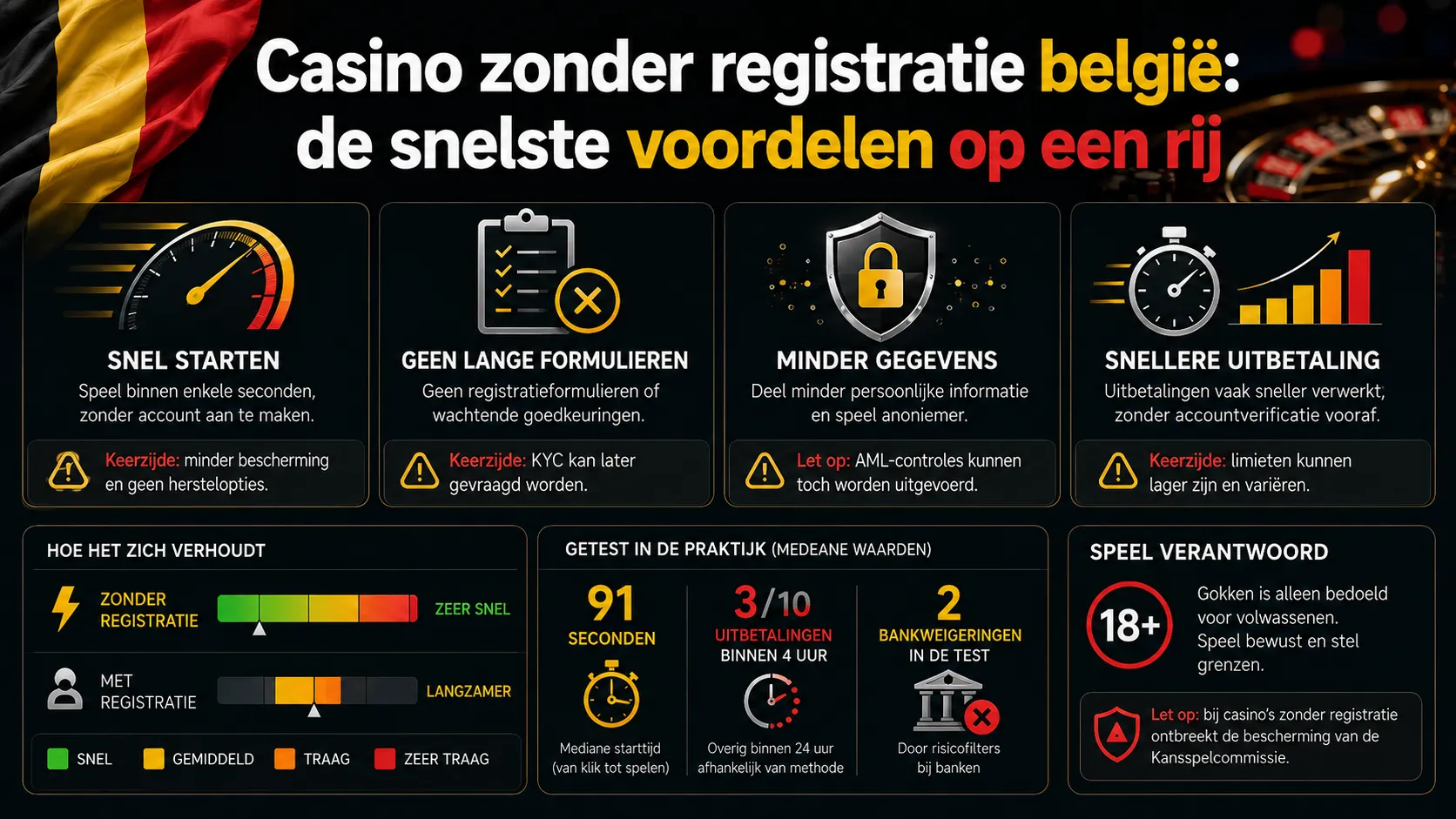 Casino zonder registratie belgië: de snelste voordelen op een rij