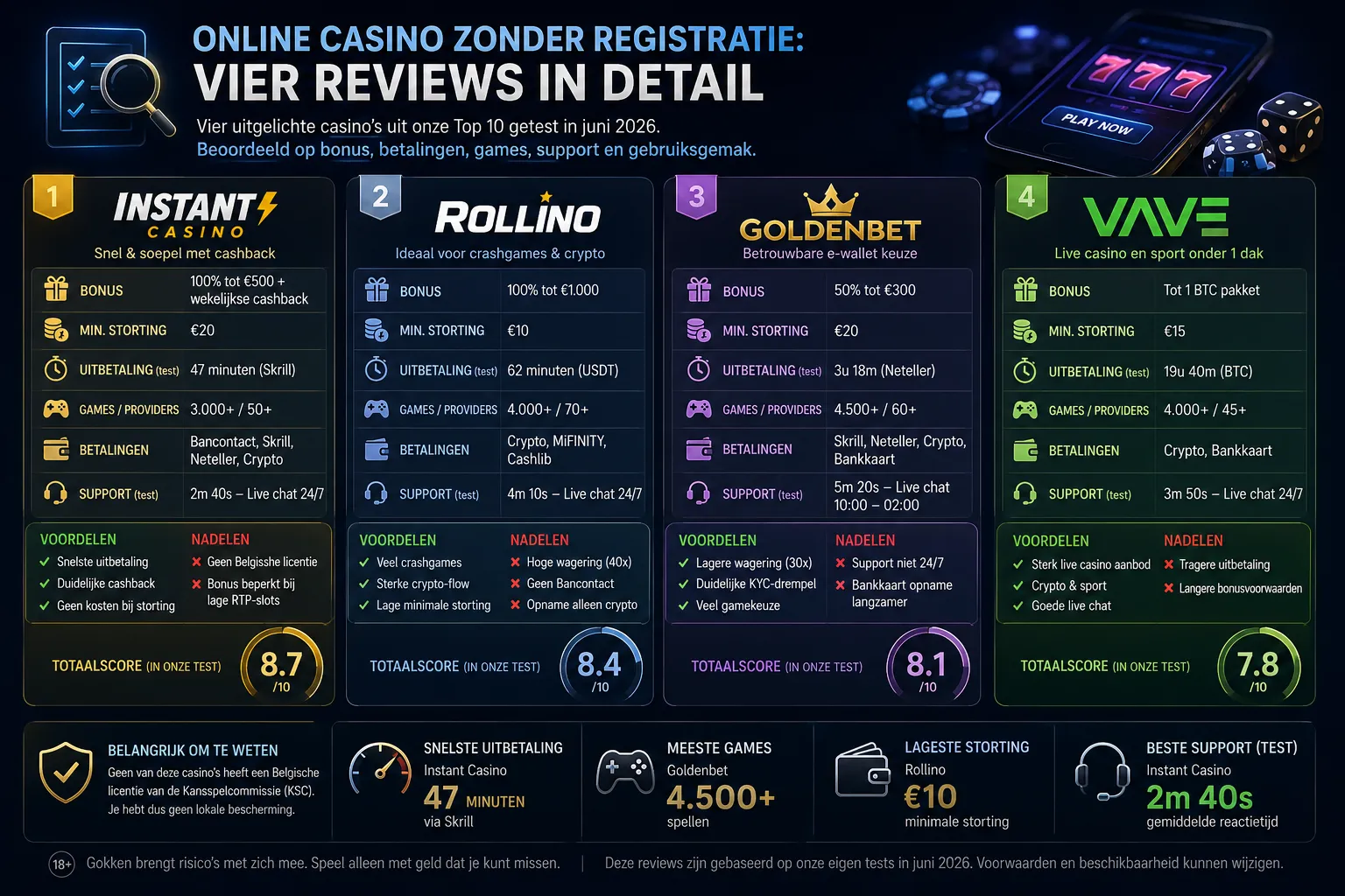 Online casino zonder registratie: vier reviews in detail